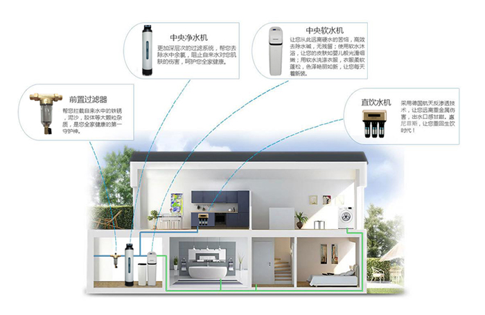 洛恩斯谈全屋净水重在拓展家装建材渠道