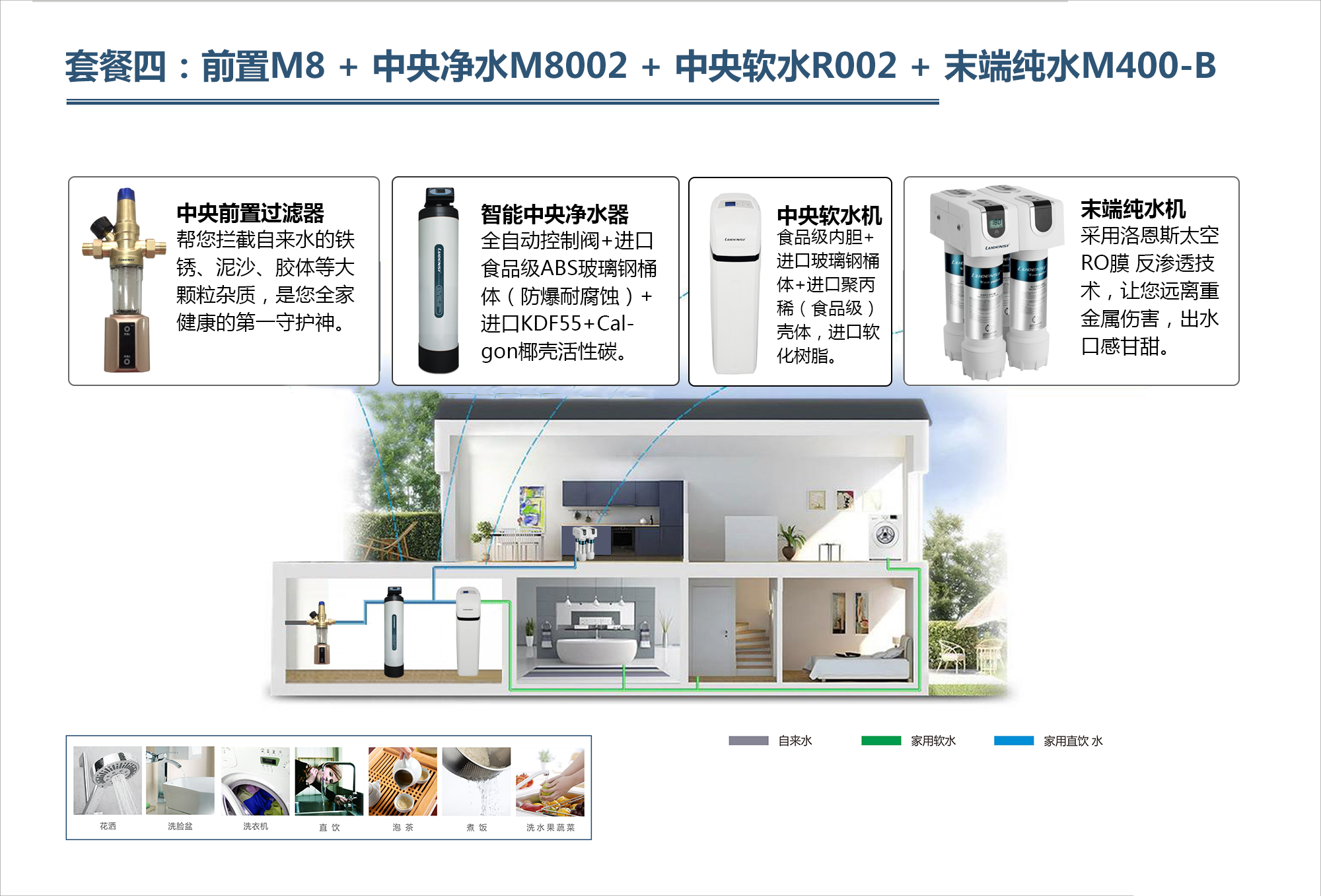 全屋净水系统品牌