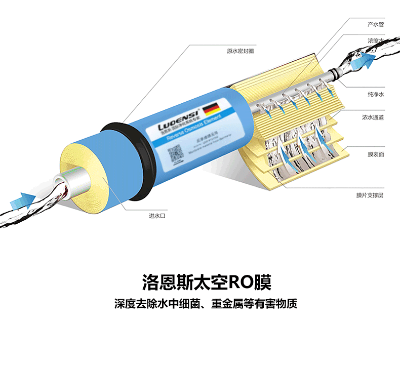 高端全屋净水品牌洛恩斯