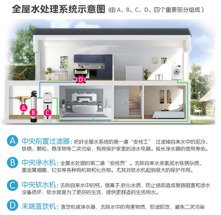 德国洛恩斯净水器