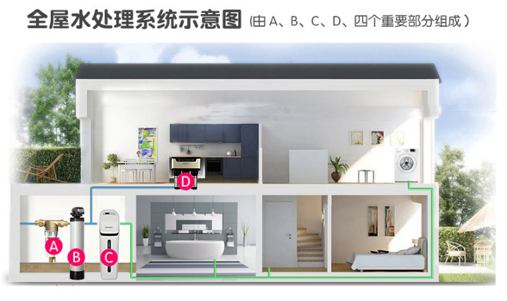 洛恩斯中央软水机