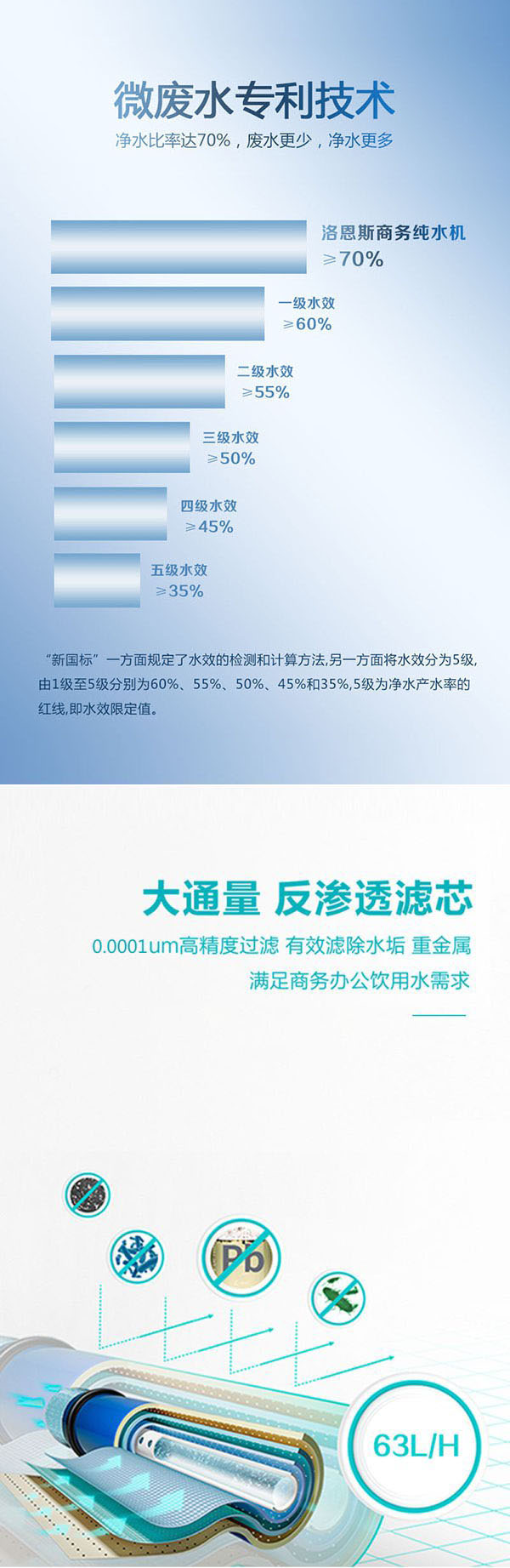 德国洛恩斯商务纯水机LES-A400