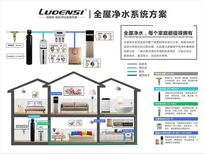 洛恩斯全屋净水重庆潼南红星美凯龙专卖店盛大开业