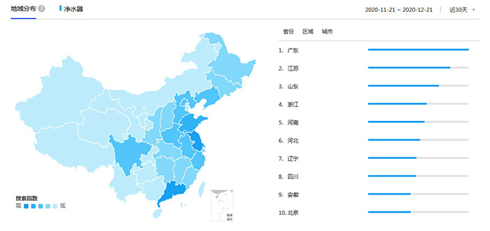 洛恩斯全屋净水广州番禺专卖店即将开业