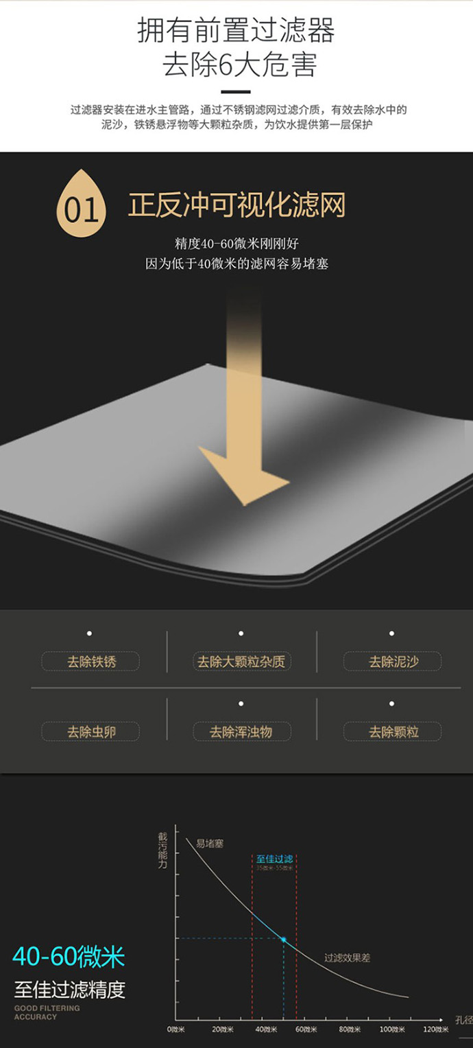 洛恩斯净水器前置过滤器