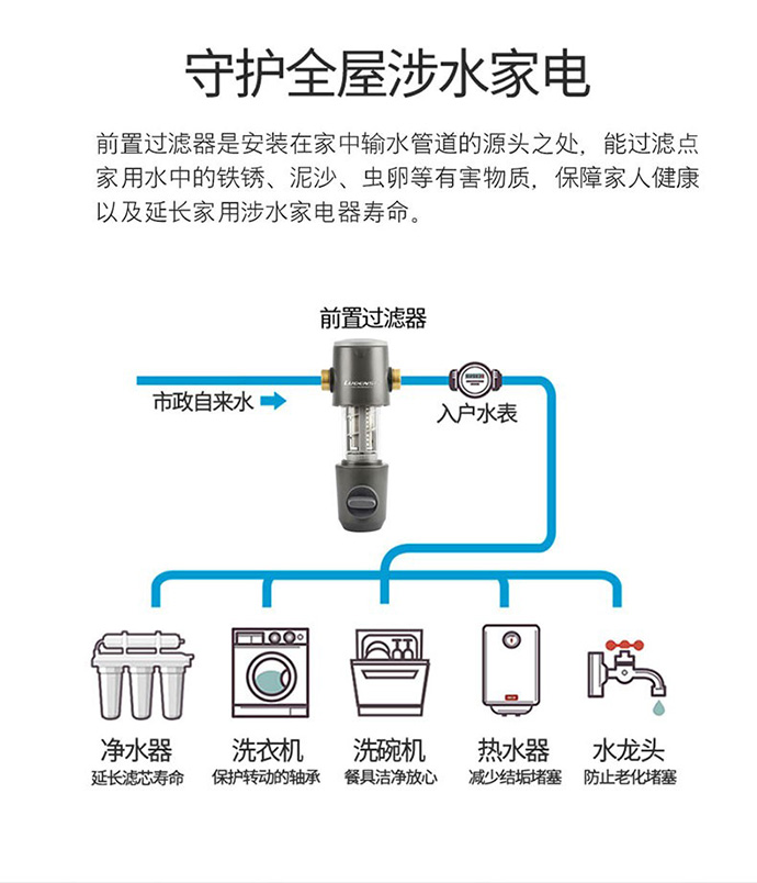 洛恩斯净水器前置过滤器