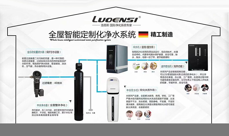 洛恩斯全屋净水系统