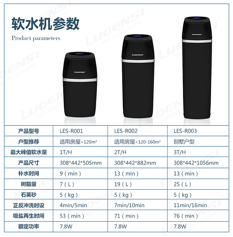 【新品上市】洛恩斯高端智能中央软水机LES-R系列全新升级